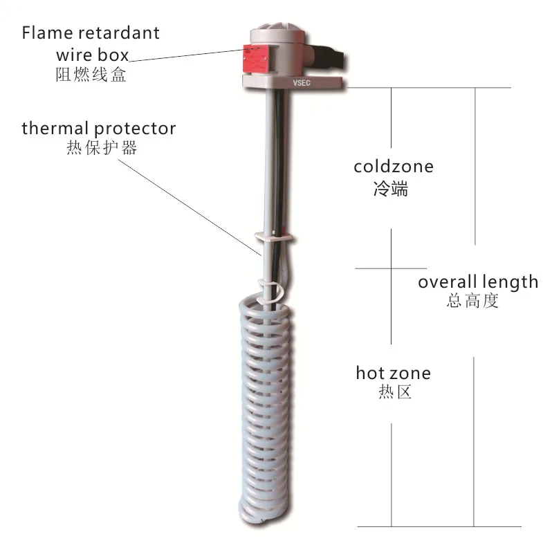 Teflon heater Model A